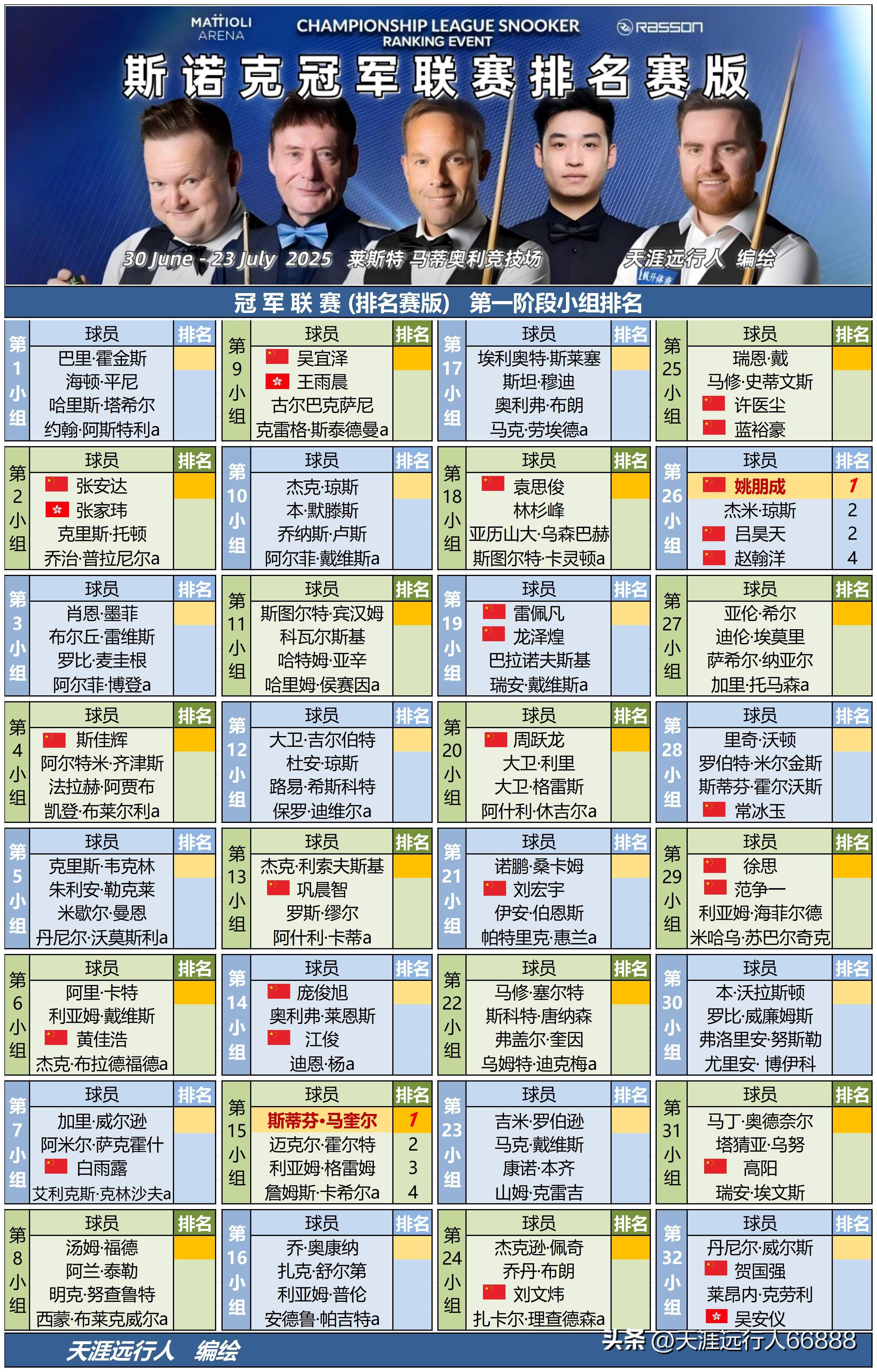 NG28- 斯诺克联赛上演强强对话，江南猎隼队鏖战岭南银狐队，多点开花奏效；观赏性拉满